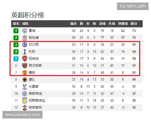 诺丁汉森林英超赛程全面解析：挑战强敌冲击欧洲赛场梦想